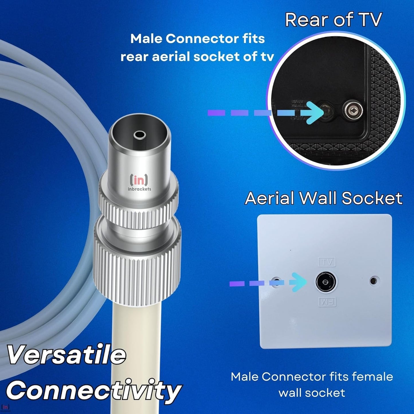 Tv Aerial Coax Cable RF Lead Male Plug to Plug with Coupler (White)