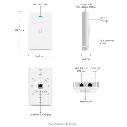 Ubiquiti Networks UAP-AC-IW UniFi In-Wall Access Point
