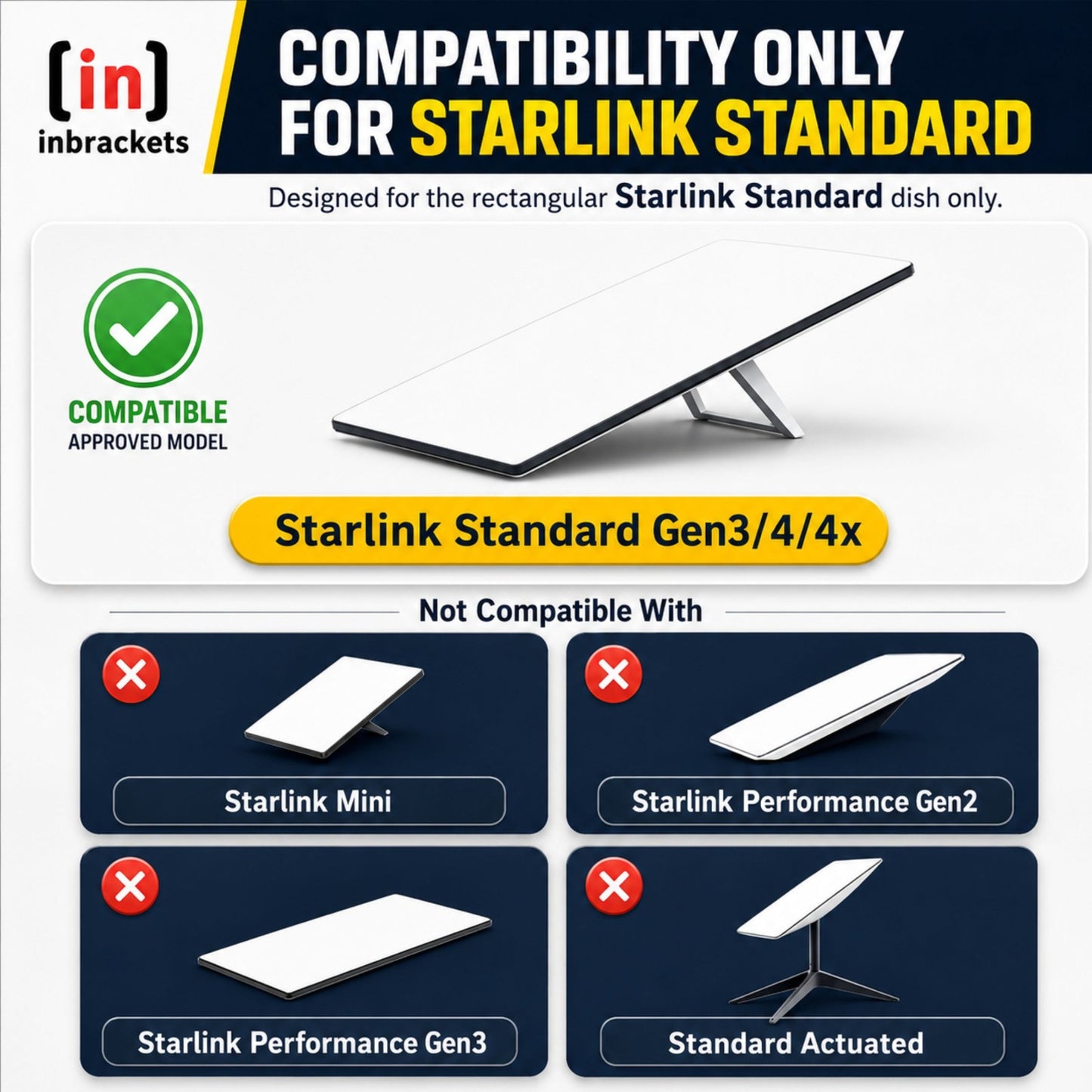 Compatibility chart for Starlink Standard dish models with inbrackets branding.