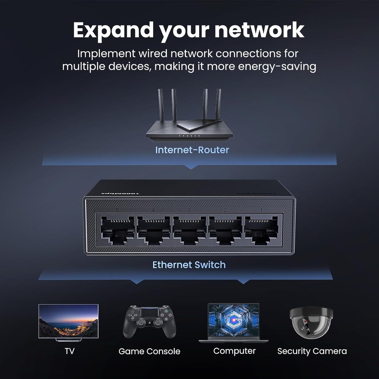 UGREEN 5-Port Gigabit Ethernet Switch Hub: High-Speed, Plug & Play LAN Splitter