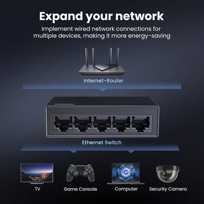 UGREEN 5-Port Gigabit Ethernet Switch Hub: High-Speed, Plug & Play LAN Splitter