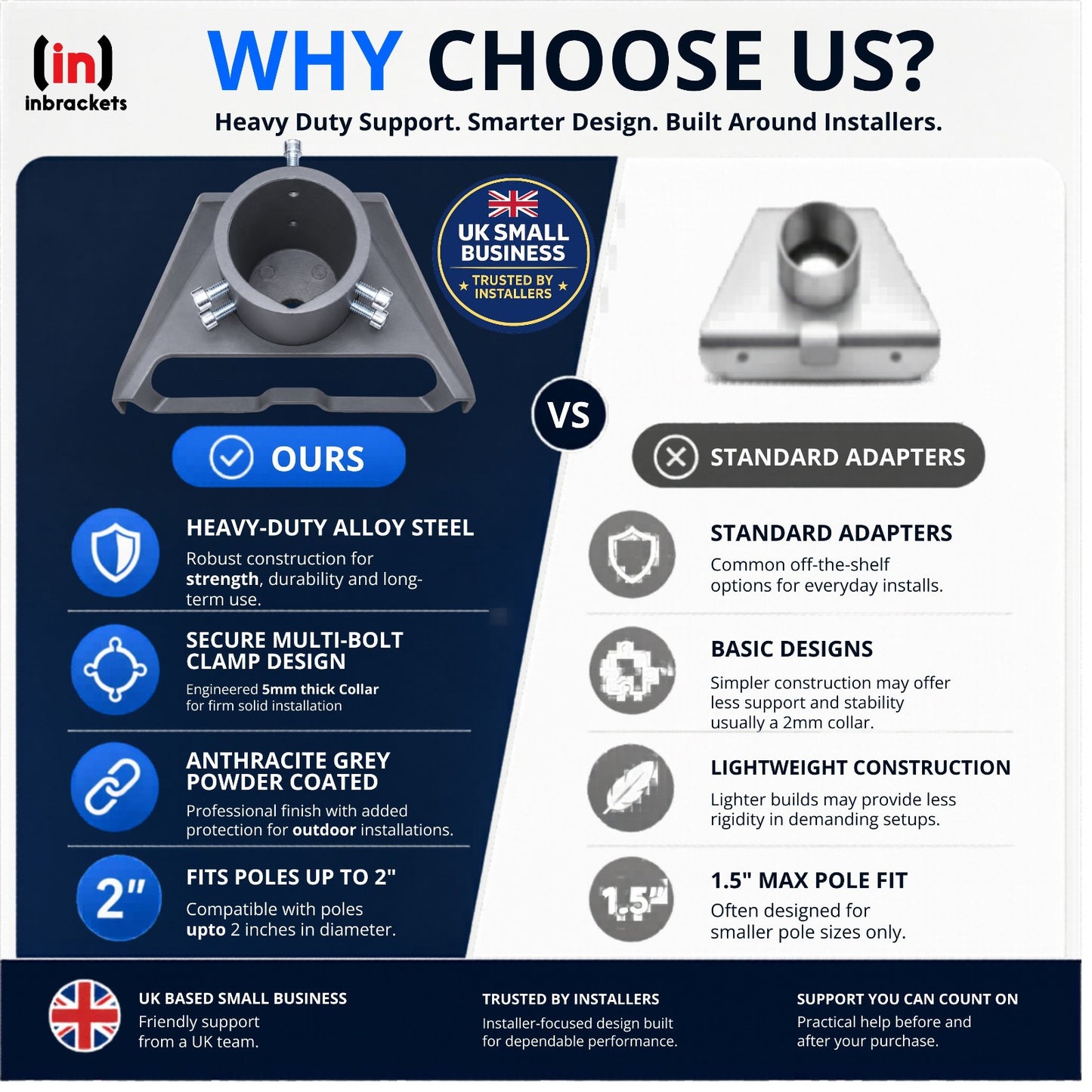 Comparison chart between 'Ours' and 'Standard Adapters' with features highlighted on a blue and white background.