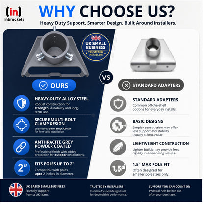 Comparison chart between 'Ours' and 'Standard Adapters' with features highlighted on a blue and white background.