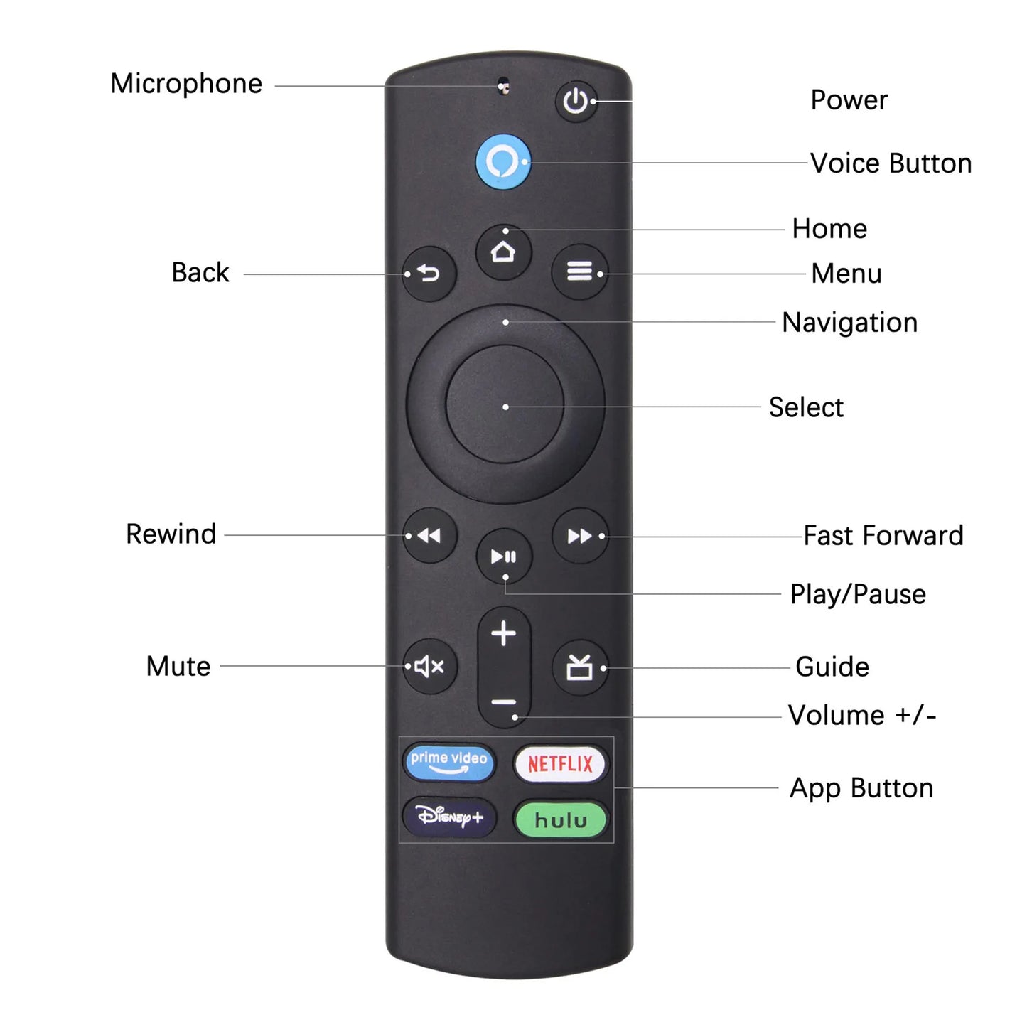 Replacement Remote Control For Fire StickAMAZON FIRETV VOICE REMOTE CONTROL 3RD GENERATION