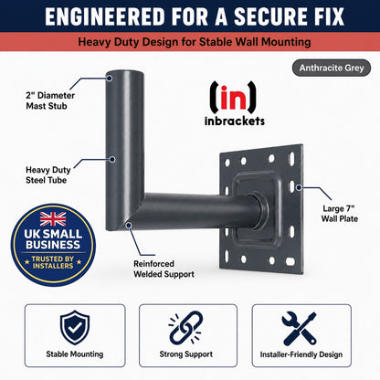 Heavy-Duty Wall Mount with Features Highlighted, Including 'Inbrackets' Branding.