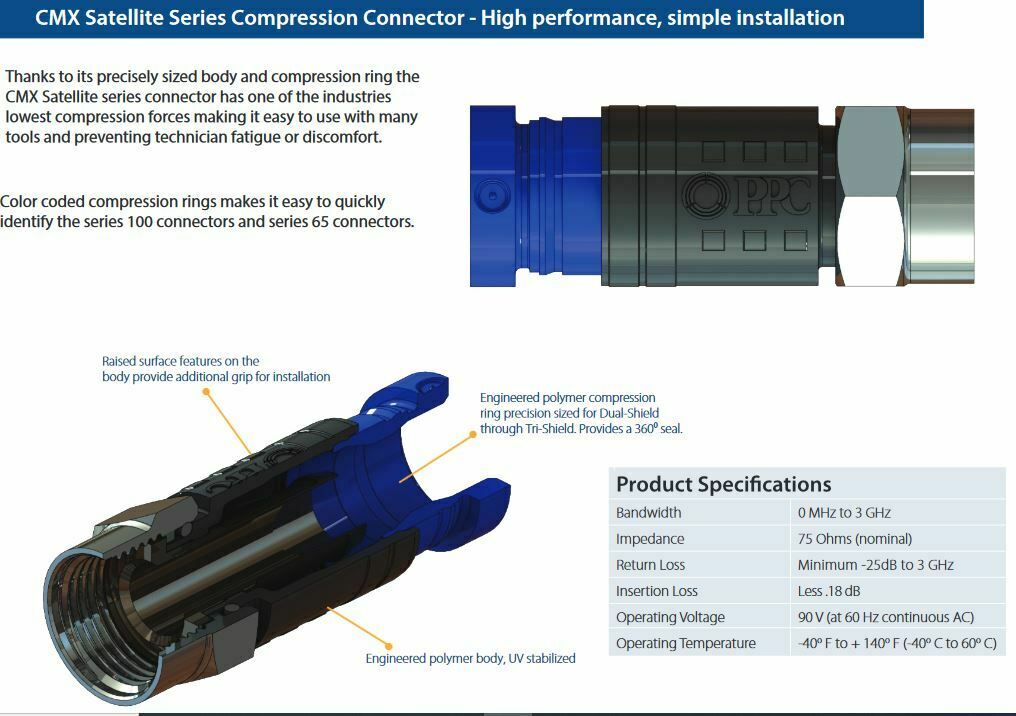 Compression Fitting Specifications - FCC - Female Connector